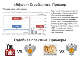 «Эффект Стрейзанд». Пример

56267

~400

>1500

После внесения госорганами статьи
на Википедии «Курение каннабиса»
в Реестр запрещенных сайтов,
количество ее посещений выросло
со среднесуточных 400 до 56000.
Данная статья заняла первое место
по популярности в русскоязычной
Википедии, по итогам недели вошла
в ТОП-5 и на данный момент
стабилизировалось на уровне
1500 посещений

Судебная практика. Примеры

VS.

VS.

 