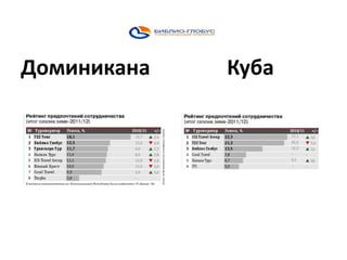 Доминикана

Куба

 