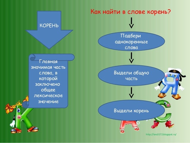 Новогодние Корень Слова