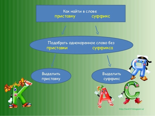 Новогодние Корень Слова