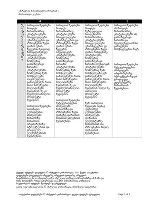 ა შეფასებ ითი შეჯამებ

ინტელის ® სასწავლო პროგრამა
ძირითადი კურსი

4
საბოლოო შეფასება
მოიცავს:
შინაარსობრივ
კრიტერიუმებს,
პროცესუალური
უნარ-ჩვევების და
აზროვნების ზედა
დონის უნარჩვევების მკაფიოდ
ჩამოყალიბებულ
სპეციფიკურ
კრიტერიუმებს,
რომლებიც
განსაზღვრავს
ხარისხს;
კრიტერიუმებს,
რომლებსაც ჩემი
მოსწავლეები
თავისუფლად
გამოიყენებენ, რათა
მათი ნამუშევარი
მოლოდინებს
შეადარონ, მე კი
შევძლებ საბოლოო
პროდუქტი
შევაფასო.
საბოლოო შეფასება
სათანადო
ყურადღებას
ამახვილებს
შინაარსზე,
შინაარსის
ორგანიზებაზე,
სტრუქტურასა და
გრაფიკულ
ელემენტებთან
შედარებით.

3
საბოლოო შეფასება
მოიცავს:
შინაარსობრივ
კრიტერიუმებს,
პროცესუალური
უნარ-ჩვევების და
აზროვნების ზედა
დონის უნარჩვევების
სპეციფიკურ
კრიტერიუმებს,
რომლებიც
განსაზღვრავს
ხარისხს;
კრიტერიუმებს,
რომლებსაც ჩემი
მოსწავლეები
გამოიყენებენ, რათა
მათი ნამუშევარი
მოლოდინებს
შეადარონ, მე კი
შევძლებ საბოლოო
პროდუქტი
შევაფასო.
საბოლოო შეფასება
მეტ ყურადღებას
ამახვილებს
შინაარსზე და
აზროვნების ზედა
დონეზე, დიზაინის
მახასიათებლებთან
შედარებით.

2
საბოლოო შეფასება
მოიცავს:
შეზღუდული
რაოდენობის
შინაარსობრივ
კრიტერიუმებს,
პროცესუალური
უნარ-ჩვევების და
აზროვნების ზედა
დონის რამდენიმე
კრიტერიუმს,
რომლებიც
განსაზღვრავს
ხარისხს; ბუნდოვან
კრიტერიუმებს,
რომლებსაც ჩემი
მოსწავლეები ვერ
გამოიყენებენ
გამოიყენებენ, რათა
მათი ნამუშევარი
მოლოდინებს
შეადარონ, ხოლო მე
საბოლოო
პროდუქტი
შევაფასო.

1
საბოლოო შეფასება
არ მოიცავს
შინაარსობრივ
კრიტერიუმებს, არ
განსაზღვრავს
ხარისხს და
შეუძლებელია მისი
გამოყენება
მოსწავლეების მიერ.

საბოლოო შეფასება
მეტ ყურადღებას
ამახვილებს
ორგანიზებაზე,
სტრუქტურაზე და
გრაფიკულ
ელემენტებზე
შინაარსთან
შედარებით.

ჩემი საბოლოო
შეფასება ოდნავ
უფრო მეტ
ყურადღებას
ამახვილებს
დიზაინის
ელემენტებზე,
შინაარსთან და
აზროვნების მაღალ
დონესთან
შედარებით.

ყყველა უფლება დაცულია © ინტელის კორპორაცია, 2011 წელი. საავტორო
უფლებები ვრცელდება ინტელზე, ინტელის ლოგოზე, ინტელის
საგანმანათლებლო ინიციატივაზე, ინტელის სასწავლო პროგრამაზე ა.შ.შ.-ში და
სხვა ქვეყნებში. *სხვა სახელსა და სავაჭრო ნიშანზე სხვა კომპანიის
საკუთრების უფლება შეიძლება გავრცელდეს
ველა უფლება დაცულია © ინტელის კორპორაცია, 2011 წელი. საავტორო
უფლებები ვრცელდება ინტელზე, ინტელის ლოგოზე, ინტელის
საავტორო უფლებები © ინტელის კორპორაცია. ყველა უფლება დაცულია

Page 3 of 3

 