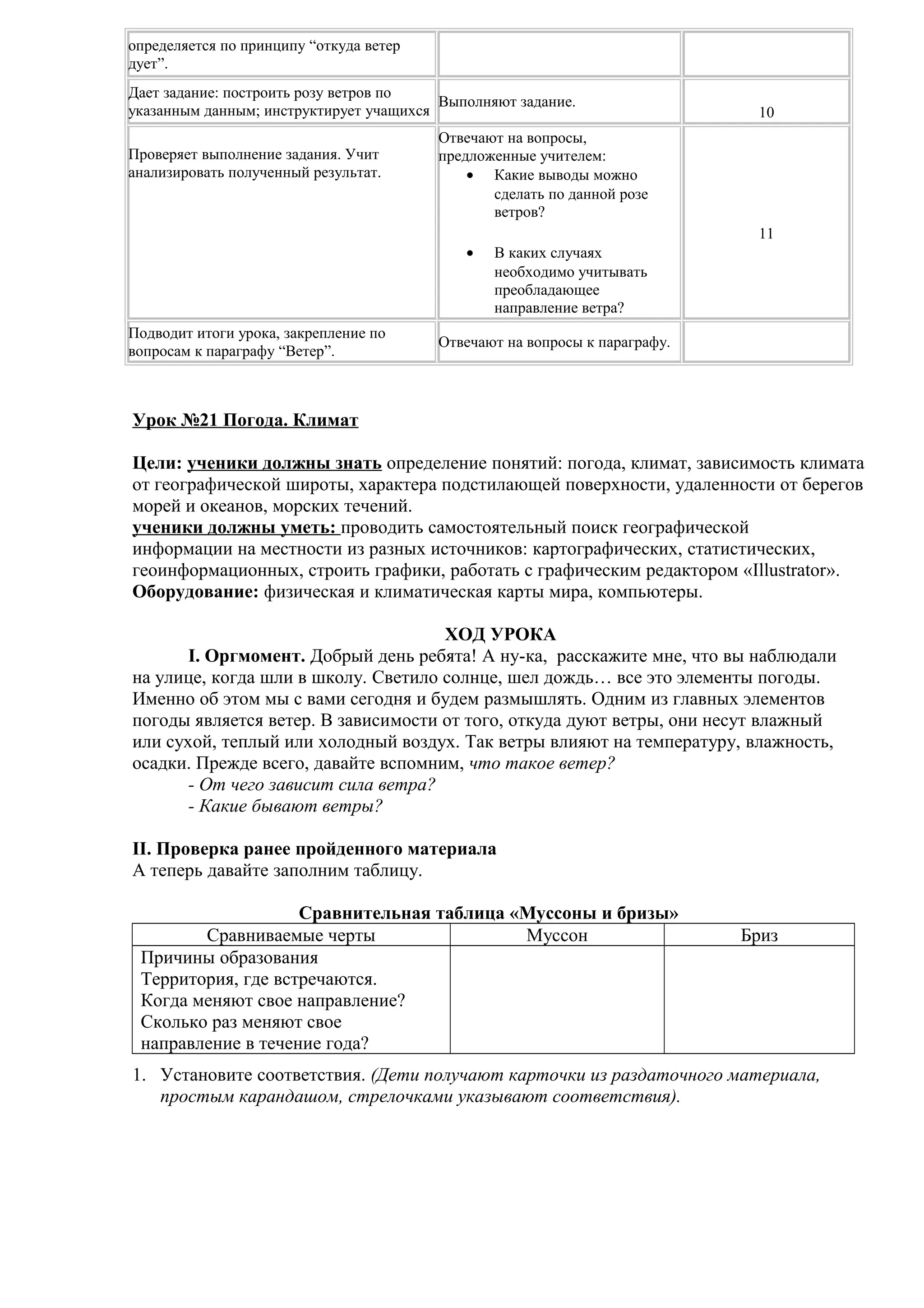 определяется по принципу “откуда ветер
дует”.
Дает задание: построить розу ветров по
Выполняют задание.
указанным данным; инструктирует учащихся
Проверяет выполнение задания. Учит
анализировать полученный результат.

10

Отвечают на вопросы,
предложенные учителем:
• Какие выводы можно
сделать по данной розе
ветров?
11
•

Подводит итоги урока, закрепление по
вопросам к параграфу “Ветер”.

В каких случаях
необходимо учитывать
преобладающее
направление ветра?

Отвечают на вопросы к параграфу.

Урок №21 Погода. Климат
Цели: ученики должны знать определение понятий: погода, климат, зависимость климата
от географической широты, характера подстилающей поверхности, удаленности от берегов
морей и океанов, морских течений.
ученики должны уметь: проводить самостоятельный поиск географической
информации на местности из разных источников: картографических, статистических,
геоинформационных, строить графики, работать с графическим редактором «Illustrator».
Оборудование: физическая и климатическая карты мира, компьютеры.
ХОД УРОКА
I. Оргмомент. Добрый день ребята! А ну-ка, расскажите мне, что вы наблюдали
на улице, когда шли в школу. Светило солнце, шел дождь… все это элементы погоды.
Именно об этом мы с вами сегодня и будем размышлять. Одним из главных элементов
погоды является ветер. В зависимости от того, откуда дуют ветры, они несут влажный
или сухой, теплый или холодный воздух. Так ветры влияют на температуру, влажность,
осадки. Прежде всего, давайте вспомним, что такое ветер?
- От чего зависит сила ветра?
- Какие бывают ветры?
II. Проверка ранее пройденного материала
А теперь давайте заполним таблицу.
Сравнительная таблица «Муссоны и бризы»
Сравниваемые черты
Муссон
Причины образования
Территория, где встречаются.
Когда меняют свое направление?
Сколько раз меняют свое
направление в течение года?

Бриз

1. Установите соответствия. (Дети получают карточки из раздаточного материала,
простым карандашом, стрелочками указывают соответствия).

 