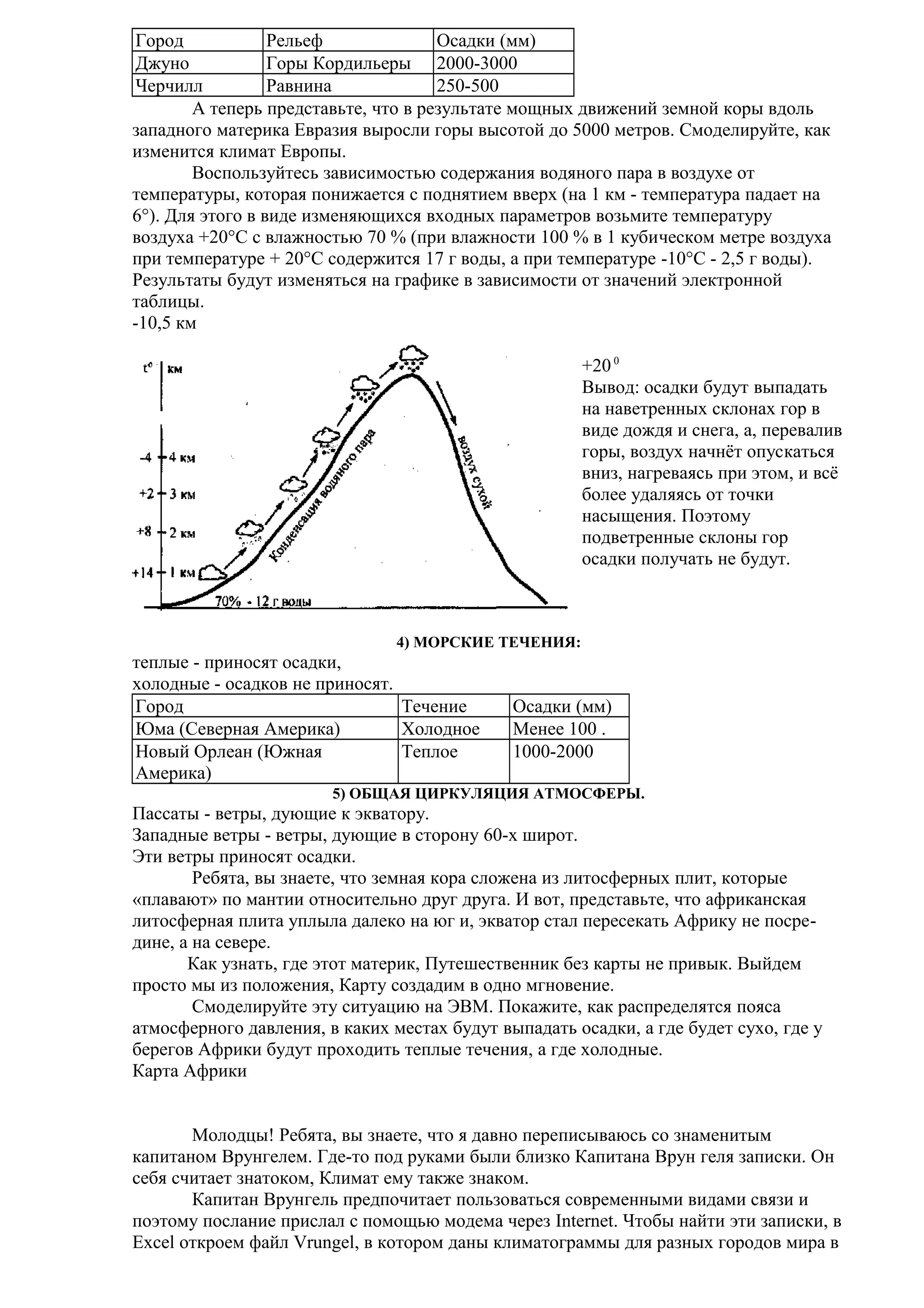Город
Рельеф
Осадки (мм)
Джуно
Горы Кордильеры 2000-3000
Черчилл
Равнина
250-500
А теперь представьте, что в результате мощных движений земной коры вдоль
западного материка Евразия выросли горы высотой до 5000 метров. Смоделируйте, как
изменится климат Европы.
Воспользуйтесь зависимостью содержания водяного пара в воздухе от
температуры, которая понижается с поднятием вверх (на 1 км - температура падает на
6°). Для этого в виде изменяющихся входных параметров возьмите температуру
воздуха +20°С с влажностью 70 % (при влажности 100 % в 1 кубическом метре воздуха
при температуре + 20°С содержится 17 г воды, а при температуре -10°С - 2,5 г воды).
Результаты будут изменяться на графике в зависимости от значений электронной
таблицы.
-10,5 км
+20 0
Вывод: осадки будут выпадать
на наветренных склонах гор в
виде дождя и снега, а, перевалив
горы, воздух начнёт опускаться
вниз, нагреваясь при этом, и всё
более удаляясь от точки
насыщения. Поэтому
подветренные склоны гор
осадки получать не будут.

4) МОРСКИЕ ТЕЧЕНИЯ:

теплые - приносят осадки,
холодные - осадков не приносят.
Город
Течение
Юма (Северная Америка)
Холодное
Новый Орлеан (Южная
Теплое
Америка)

Осадки (мм)
Менее 100 .
1000-2000

5) ОБЩАЯ ЦИРКУЛЯЦИЯ АТМОСФЕРЫ.

Пассаты - ветры, дующие к экватору.
Западные ветры - ветры, дующие в сторону 60-х широт.
Эти ветры приносят осадки.
Ребята, вы знаете, что земная кора сложена из литосферных плит, которые
«плавают» по мантии относительно друг друга. И вот, представьте, что африканская
литосферная плита уплыла далеко на юг и, экватор стал пересекать Африку не посредине, а на севере.
Как узнать, где этот материк, Путешественник без карты не привык. Выйдем
просто мы из положения, Карту создадим в одно мгновение.
Смоделируйте эту ситуацию на ЭВМ. Покажите, как распределятся пояса
атмосферного давления, в каких местах будут выпадать осадки, а где будет сухо, где у
берегов Африки будут проходить теплые течения, а где холодные.
Карта Африки
Молодцы! Ребята, вы знаете, что я давно переписываюсь со знаменитым
капитаном Врунгелем. Где-то под руками были близко Капитана Врун геля записки. Он
себя считает знатоком, Климат ему также знаком.
Капитан Врунгель предпочитает пользоваться современными видами связи и
поэтому послание прислал с помощью модема через Internet. Чтобы найти эти записки, в
Excel откроем файл Vrungel, в котором даны климатограммы для разных городов мира в

 