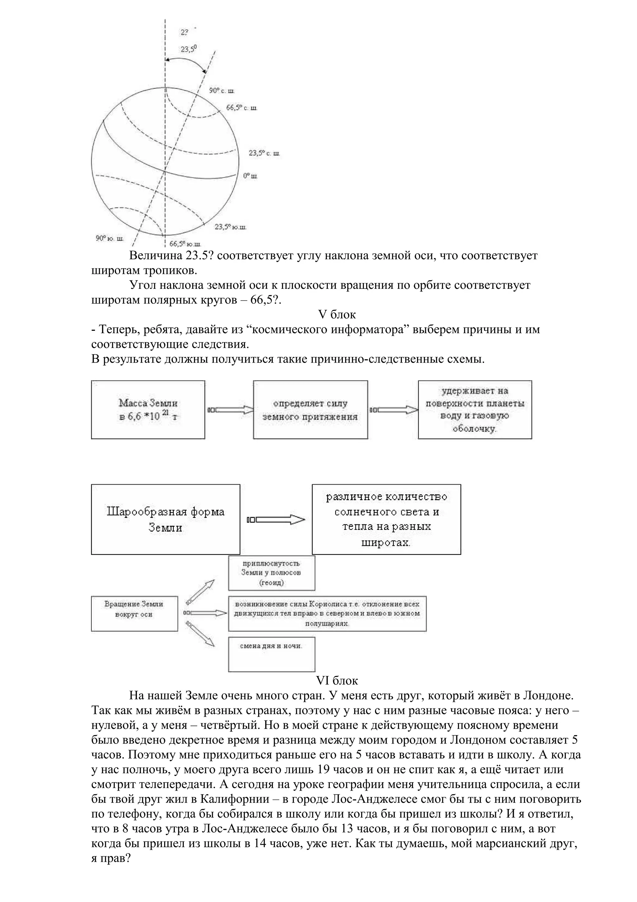 Величина 23.5? соответствует углу наклона земной оси, что соответствует
широтам тропиков.
Угол наклона земной оси к плоскости вращения по орбите соответствует
широтам полярных кругов – 66,5?.
V блок
- Теперь, ребята, давайте из “космического информатора” выберем причины и им
соответствующие следствия.
В результате должны получиться такие причинно-следственные схемы.

VI блок
На нашей Земле очень много стран. У меня есть друг, который живёт в Лондоне.
Так как мы живём в разных странах, поэтому у нас с ним разные часовые пояса: у него –
нулевой, а у меня – четвёртый. Но в моей стране к действующему поясному времени
было введено декретное время и разница между моим городом и Лондоном составляет 5
часов. Поэтому мне приходиться раньше его на 5 часов вставать и идти в школу. А когда
у нас полночь, у моего друга всего лишь 19 часов и он не спит как я, а ещё читает или
смотрит телепередачи. А сегодня на уроке географии меня учительница спросила, а если
бы твой друг жил в Калифорнии – в городе Лос-Анджелесе смог бы ты с ним поговорить
по телефону, когда бы собирался в школу или когда бы пришел из школы? И я ответил,
что в 8 часов утра в Лос-Анджелесе было бы 13 часов, и я бы поговорил с ним, а вот
когда бы пришел из школы в 14 часов, уже нет. Как ты думаешь, мой марсианский друг,
я прав?

 