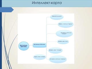 Интеллект-карта

 