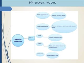 Интеллект-карта

 