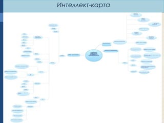 Интеллект-карта

 