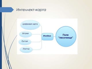 Интеллект-карта

 
