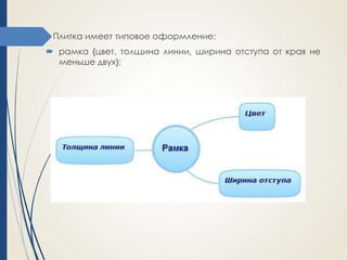 Плитка имеет типовое оформление:
 рамка {цвет, толщина линии, ширина отступа от края не
меньше двух};

 