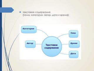  текстовое содержание
{тема, категория, автор, дата и время};

 