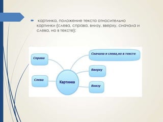  картинка, положение текста относительно
картинки {слева, справа, внизу, вверху, сначала и
слева, но в тексте};

 