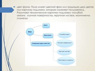  цвет фона. Поле имеет цветной фон или градацию двух цветов
или картинку подложки, которую изменяет пользователь.
Различают тематические картинки подложки: «голубой
океан», «лунная поверхность», «крупная листва», «континенты
планеты»

 