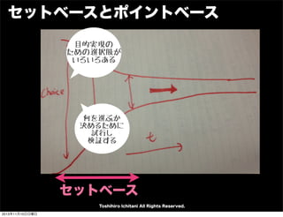 セットベースとポイントベース
目的実現の
ための選択肢が
いろいろある

何を選ぶか
決めるために
試行し
検証する

セットベース
Toshihiro Ichitani All Rights Reserved.
2013年11月10日日曜日

 