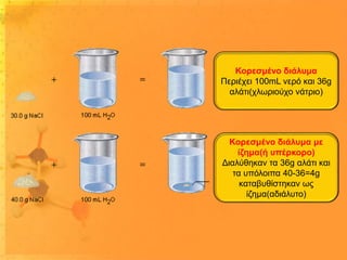 Κορεσμένο διάλυμα
Περιέχει 100mL νερό και 36g
αλάτι(χλωριούχο νάτριο)

Κορεσμένο διάλυμα με
ίζημα(ή υπέρκορο)
Διαλύθηκαν τα 36g αλάτι και
τα υπόλοιπα 40-36=4g
καταβυθίστηκαν ως
ίζημα(αδιάλυτο)

 