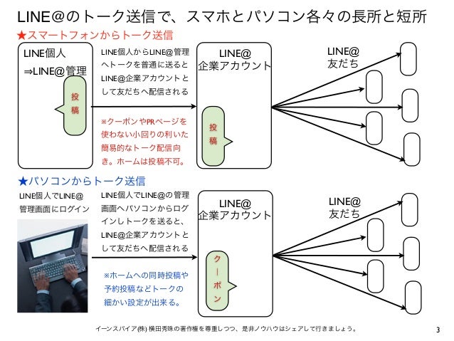 Line でプッシュ配信のメッセージで効果的な使い方とは