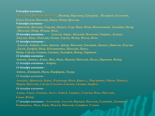 8 декабря именины – 
 Александр, Варлаам, Василий, Виктор, Виргиния, Григорий,   Илларион, Клемент, 
Василий
Клим, Кузьма, Николай, Павел, Петр, Ярослав.
9 декабря именины -         
Афанасий, Василий, Георгий, Даниил, Егор, Иван, Илья, Иннокентий, Леокадия, Назар
, Николай, Петр, Юлиан, Яков.
10 декабря именины -        Алексей, Борис, Василий, Всеволод, Гавриил, Демьян, 
Джулия, Иван, Николай, Роман, Сергей, Федор, Фекла, Яков.
11 декабря именины -        
 Алексей, Андрей, Анна, Ариана, Артур, Василий, Григорий, Даниил, Даниэла, Джулия
, Евсей, Ерофей, Иван, Константин, Николай, Павел, 
Петр, Сергей, Сократ, Степан, Тимофей, Федор, Харитон.
12 декабря именины -    
Акакий, Даниил, Денис, Жан, Иван, Иванна, Николай, Нильс, Парамон, Федор.
13 декабря именины - Андрей.
14 декабря именины - 
Антон, Дмитрий, Наум, Порфирий, Тимур.
15 декабря именины - 
Аввакум, Афанасий, Борис, Владимир, Иван, Кирилл,  Маргарита, Мария, Матвей, 
Мирра, Николай, Сергей, Соломон, Степан, Тамара, Трифон.
16 декабря именины - 
Алина, Алиса, Альбина, Ангел, Андрей, Гавриил, Георгий, Иван, Николай, 
Савва, Федор.
17 декабря именины - Александр, Алексей, Варвара, Василий, Геннадий, Дмитрий, 
Екатерина,  Иван, Кира, Моисей, Николай, Серафим, Ульяна.

 