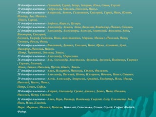 18 декабря именины - Геннадий, Гурий, Захар, Захария, Илья, Савва, Сергей.
19 декабря именины - Габриэлла, Максим, Николай, Нильс.
20 декабря именины - Амвросий, Антон, Галактион, Григорий, Гурий, Иван, Игнат, 
Исидор, Лев, Михаил,
 Павел, Сергей.
21 декабря именины - Анфиса, Кирилл, Цезарь.
22 декабря именины - Александр, Анита, Анна, Василий, Владимир, Потап, Степан.
23 декабря именины - Александр, Александра, Алексей, Анатолий, Ангелина, Анна, 
Виктория, Григорий, 
Евгений, Евграф, Евдокия, Иван, Константин, Мариан, Михаил, Николай, Петр, 
Степан, Фекла, Фома.
24 декабря именины - Викентий, Даниил, Емельян, Иван, Ирма, Леонтий, Лука, 
Никифор, Николай, Никон,
 Петр, Терентий, Эвелина, Эмиль.
25 декабря именины - Александр, Мирослава.
26 декабря именины - Аза, Александр, Анастасия, Аркадий, Арсений, Владимир, Гавриил
, Герман, Евгений,
 Иван, Люция, Николай, Орест, Павел, Эмиль.
27 декабря именины - Алан, Илларион, Николай, Стоян, Филимон.
28 декабря именины - Александр, Василий, Ивона, Илларион, Иоанна, Павел, Степан.
29 декабря именины - Аггей, Александр, Амвросий, Аркадий, Владимир, Илья, Макар, 
Николай, Нильс, Павел, 
Петр, Семен, Софья.
30 декабря именины - Азарий, Александр, Грета, Даниил, Денис, Иван, Никита, 
Николай, Петр, Степан.
31 декабря именины - Алан, Вера, Виктор, Владимир, Георгий, Егор, Елизавета, Зоя, 
Иван, Илья, Клавдий, 
Марк, Мартин, Михаил, Модест, Николай, Севастьян, Семен, Сергей, Софья, Фаддей, 
Федор.

 