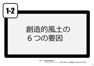 1-2
創造的⾵⼟の
６つの要因
出典：「創造的問題解決」
アイデアプラントにて、出典の⽂章の⼀部加筆修正と独⾃に図を作成。

16

 