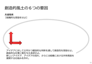 創造的⾵⼟の６つの要因
共通視座
［組織的な奨励をせよ］

アイデアに対して公平かつ建設的な判断を通して創造性を奨励せよ。
創造的な仕事に賞を与え承認せよ。
新しいアイデア、アイデアの流れ、さらには組織における共有視座を
展開する仕組みを作れ。
18

 
