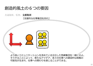 創造的⾵⼟の６つの要因
共通視座、監督、支援集団
［⽀援的な仕事集団を作れ］

より良いコミュニケーションを求めている分⽴した熟練集団を⼀緒にせよ。
そうすることによって、新たなアイデア、各々の仕事への建設的な挑戦の
可能性が⽣まれ、仕事への関わりを感じることができる。
20

 