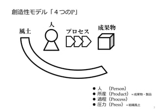 創造性モデル「４つのP」
人
風土

成果物

プロセス






⼈ （Person）
所産（Product）＝成果物・製品
過程（Process）
圧⼒（Press）＝組織⾵⼟

7

 