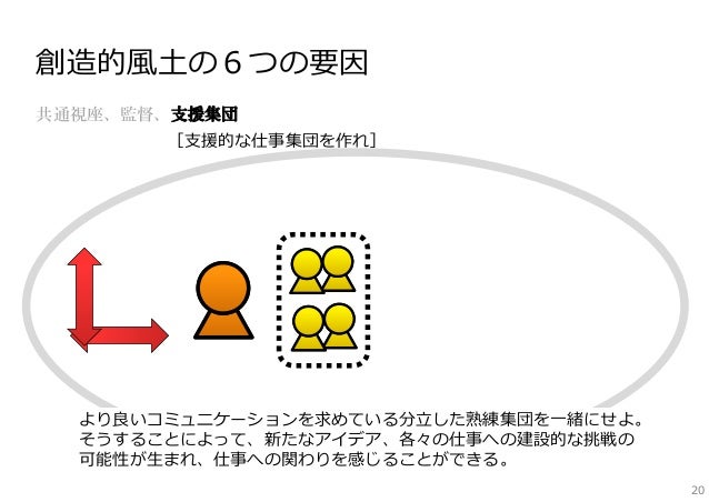 創造的組織を作る