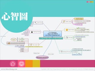 心智圖

www.tien-chang.com

Copyright © 2013 Tien-Chang Interactive Creative Co., Ltd. Designed by Andy Liu. All Rights Reserved.

 