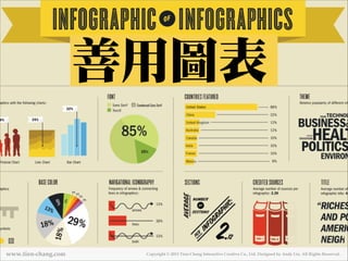 善用圖表

www.tien-chang.com

Copyright © 2013 Tien-Chang Interactive Creative Co., Ltd. Designed by Andy Liu. All Rights Reserved.

 
