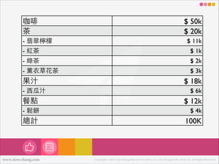 咖啡
茶
- 翡翠檸檬

$ 50k
$ 20k
$ 11k

- 紅茶

$ 1k

- 綠茶

$ 2k

- 薰⾐衣草花茶

$ 3k

果汁
- ⻄西⽠瓜汁

$ 18k
$ 6k

餐點

$ 12k

- 鬆餅

$ 4k

總計

100K

www.tien-chang.com

Copyright © 2013 Tien-Chang Interactive Creative Co., Ltd. Designed by Andy Liu. All Rights Reserved.

 