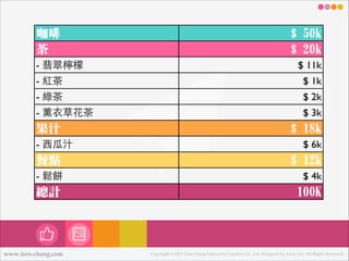咖啡
茶茶
- 翡翠檸檬

$ 50k
$ 20k
$ 11k

- 紅茶

$ 1k

- 綠茶

$ 2k

- 薰⾐衣草花茶

$ 3k

果汁
- ⻄西⽠瓜汁

$ 18k
$ 6k

餐點

$ 12k

- 鬆餅

$ 4k

總計

100K

www.tien-chang.com

Copyright © 2013 Tien-Chang Interactive Creative Co., Ltd. Designed by Andy Liu. All Rights Reserved.

 