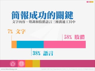 簡報成功的關鍵
文字內容、聲調和肢體語言㆔㈢㊂三種溝通工具㆗㊥中

7% 文字
58% 肢體
38% 語言
www.tien-chang.com

Copyright © 2013 Tien-Chang Interactive Creative Co., Ltd. Designed by Andy Liu. All Rights Reserved.

 