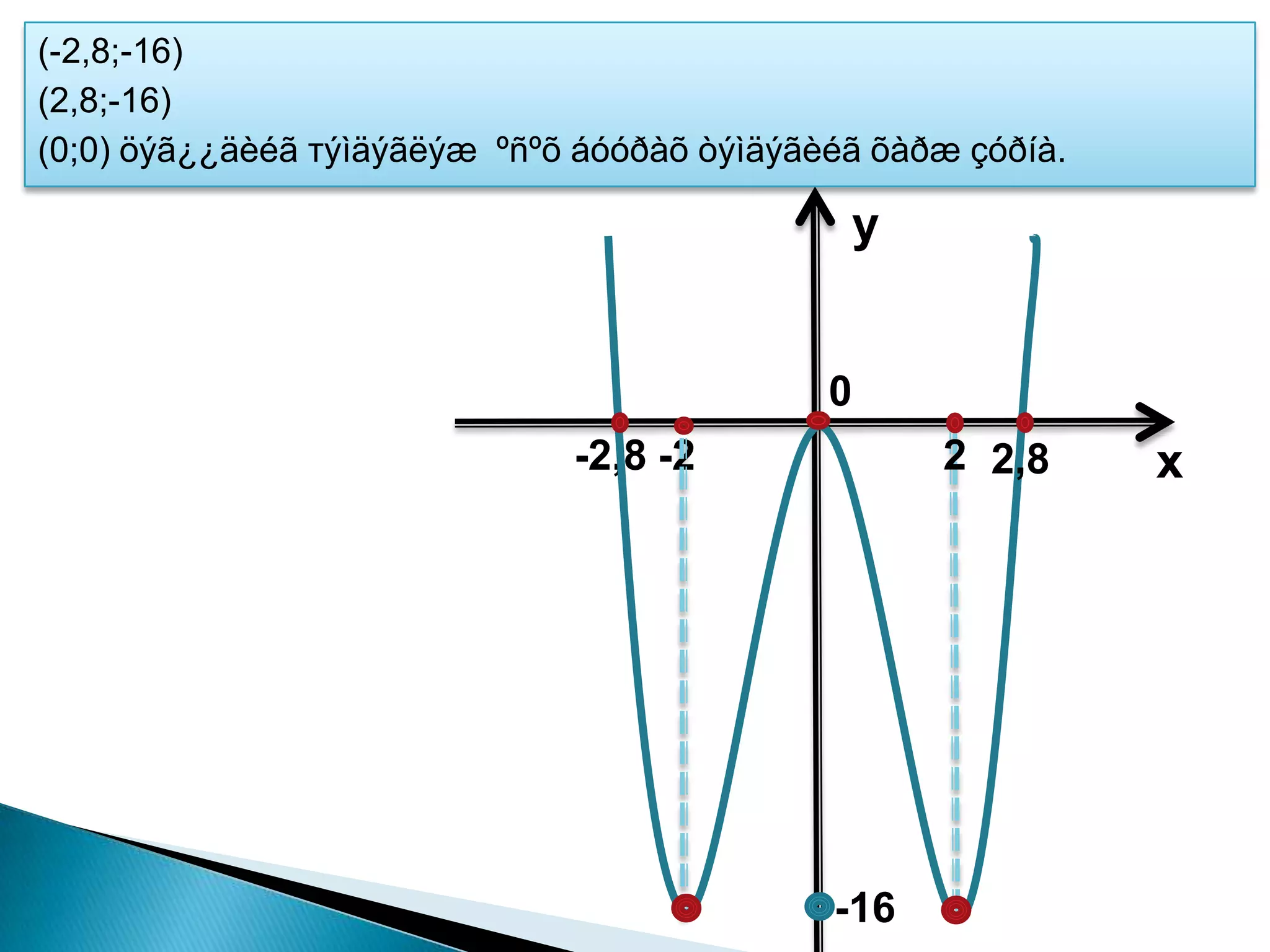 Funkcijg Shinzhilzh Grafik Bajguulah