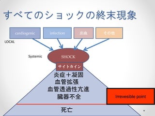すべてのショックの終末現象
cardiogenic

infection

出血

その他

LOCAL

Systemic

SHOCK
サイトカイン

炎症＋凝固
血管拡張
血管透過性亢進
臓器不全
死亡

Irrevesible point

 