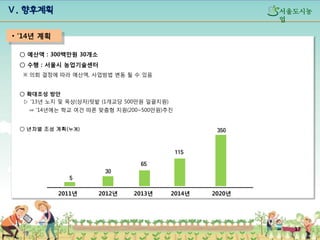 Ⅴ. 향후계획

섵Ӛ도시농
업

• ’14년 계획
○ 예산액 : 300백만원 30개소
○ 수행 : 섵Ӛ시 농업기술센터
※ 의회 결정에 따라 예산액, 사업방법 변동 될 수 있음
○ 확대조성 방안
▷ ‘13년 노지 및 옥상(상자)텃밭 (1개교당 500만원 일괄지원)
⇒ '14년에는 학교 여건 따른 맞춤형 지원(200~500만원)추진

○ 년차별 조성 계획(누계)

350

115
65
30
5
2011년

2012년

2013년

2014년

2020년

17

 