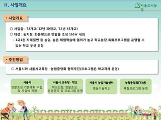 Ⅱ. 사업개요

섵Ӛ도시농
업

• 사업개요
○ 사업량 : 73개교(’12년 30개교, ’13년 43개교)
○ 대상 : 농지형, 화분형으로 텃밭을 조성 165㎡ 내외
- 1교1촌 자매결연 등 농업, 농촌 체험학습에 열의가 높고 학교농장 특화프로그램을 운영할 수
있는 학교 우선 선정

• 추진방법
○ 섵Ӛ시와 섵Ӛ시교육청 · 농협중앙회 협력추진(프로그램은 학교자체 운영)

섵Ӛ시

섵Ӛ시 교육청 · 학교

섵Ӛ시 농업기술센터

농협중앙회(’13년)

텃밭조성 기본계획 수립
및 사업비 지원

학교선정, 텃밭조성,
운영관리 및 프로그램 운영

영농기술지도

체험프로그램 운영

4

 