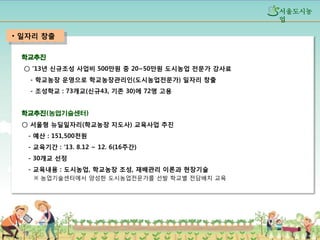 섵Ӛ도시농
업

• 일자리 창출
학교추진
○ ’13년 신규조성 사업비 500만원 중 20~50만원 도시농업 전문가 강사료
- 학교농장 운영으로 학교농장관리인(도시농업전문가) 일자리 창출
- 조성학교 : 73개교(신규43, 기존 30)에 72명 고용

학교추진(농업기술센터)
○ 섵Ӛ형 뉴딜일자리(학교농장 지도사) 교육사업 추진
- 예산 : 151,500천원

- 교육기간 : ‘13. 8.12 ~ 12. 6(16주간)
- 30개교 선정
- 교육내용 : 도시농업, 학교농장 조성, 재배관리 이론과 현장기술
※ 농업기술센터에서 양성한 도시농업전문가를 선발 학교별 전담배치 교육

8

 