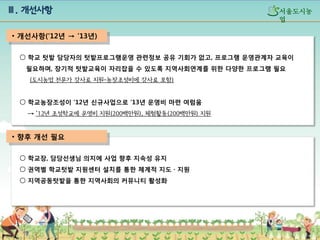 Ⅲ. 개선사항

섵Ӛ도시농
업

• 개선사항(’12년 → ’13년)
○ 학교 텃밭 담당자의 텃밭프로그램운영 관련정보 공유 기회가 없고, 프로그램 운영관계자 교육이
필요하며, 장기적 텃밭교육이 자리잡을 수 있도록 지역사회연계를 위한 다양한 프로그램 필요
(도시농업 전문가 강사료 지원-농장조성비에 강사료 포함)

○ 학교농장조성이 ’12년 신규사업으로 ’13년 운영비 마련 여럼움
→ ’12년 조성학교에 운영비 지원(200백만원), 체험활동(200백만원) 지원

• 향후 개선 필요
○ 학교장, 담당선생님 의지에 사업 향후 지속성 유지
○ 권역별 학교텃밭 지원센터 설치를 통한 체계적 지도 · 지원
○ 지역공동텃밭을 통한 지역사회의 커뮤니티 활성화

9

 