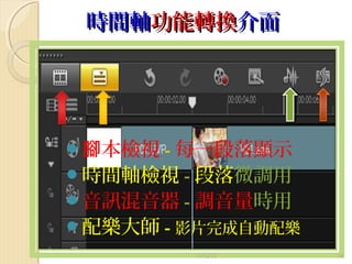 時間軸功能轉換介面

腳本檢視 - 每一段落顯示

時間軸檢視 - 段落微調用
音訊混音器 - 調音量時用

配樂大師 - 影片完成自動配樂
11/12/13

18

 