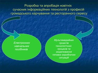 Розробка та апробація новітніх
сучасних інформаційних технологій з професій
громадського харчування та ресторанного сервісу

Електронних
навчальних
посібників

Мультимедийних
проектів
технологічних
процесів та
моделювання
типових виробничих
ситуацій

 