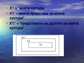 • К1 е “моята култура,
• К1’ – моята представа за моята

култура”
• К1’’ – “представата на другите за моята
култура”

 