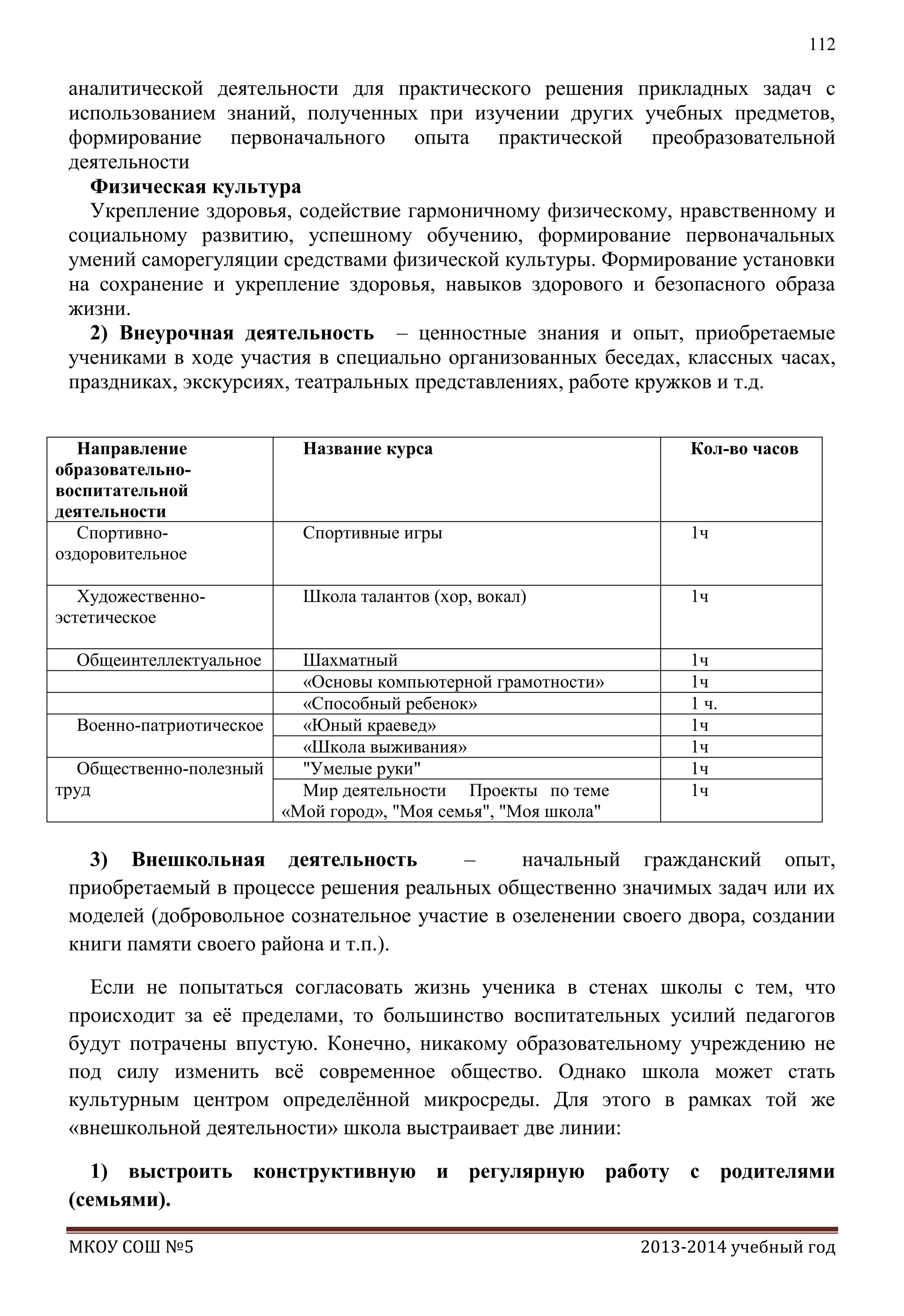 112

аналитической деятельности для практического решения прикладных задач с
использованием знаний, полученных при изучении других учебных предметов,
формирование первоначального опыта практической преобразовательной
деятельности
Физическая культура
Укрепление здоровья, содействие гармоничному физическому, нравственному и
социальному развитию, успешному обучению, формирование первоначальных
умений саморегуляции средствами физической культуры. Формирование установки
на сохранение и укрепление здоровья, навыков здорового и безопасного образа
жизни.
2) Внеурочная деятельность – ценностные знания и опыт, приобретаемые
учениками в ходе участия в специально организованных беседах, классных часах,
праздниках, экскурсиях, театральных представлениях, работе кружков и т.д.
Направление
образовательновоспитательной
деятельности
Спортивнооздоровительное

Название курса

Кол-во часов

Спортивные игры

1ч

Художественноэстетическое

Школа талантов (хор, вокал)

1ч

Общеинтеллектуальное

Шахматный
«Основы компьютерной грамотности»
«Способный ребенок»
Военно-патриотическое
«Юный краевед»
«Школа выживания»
Общественно-полезный
"Умелые руки"
труд
Мир деятельности Проекты по теме
«Мой город», "Моя семья", "Моя школа"

1ч
1ч
1 ч.
1ч
1ч
1ч
1ч

3) Внешкольная деятельность
–
начальный гражданский опыт,
приобретаемый в процессе решения реальных общественно значимых задач или их
моделей (добровольное сознательное участие в озеленении своего двора, создании
книги памяти своего района и т.п.).
Если не попытаться согласовать жизнь ученика в стенах школы с тем, что
происходит за еѐ пределами, то большинство воспитательных усилий педагогов
будут потрачены впустую. Конечно, никакому образовательному учреждению не
под силу изменить всѐ современное общество. Однако школа может стать
культурным центром определѐнной микросреды. Для этого в рамках той же
«внешкольной деятельности» школа выстраивает две линии:
1) выстроить конструктивную и регулярную работу с родителями
(семьями).
МКОУ СОШ №5

2013-2014 учебный год

 