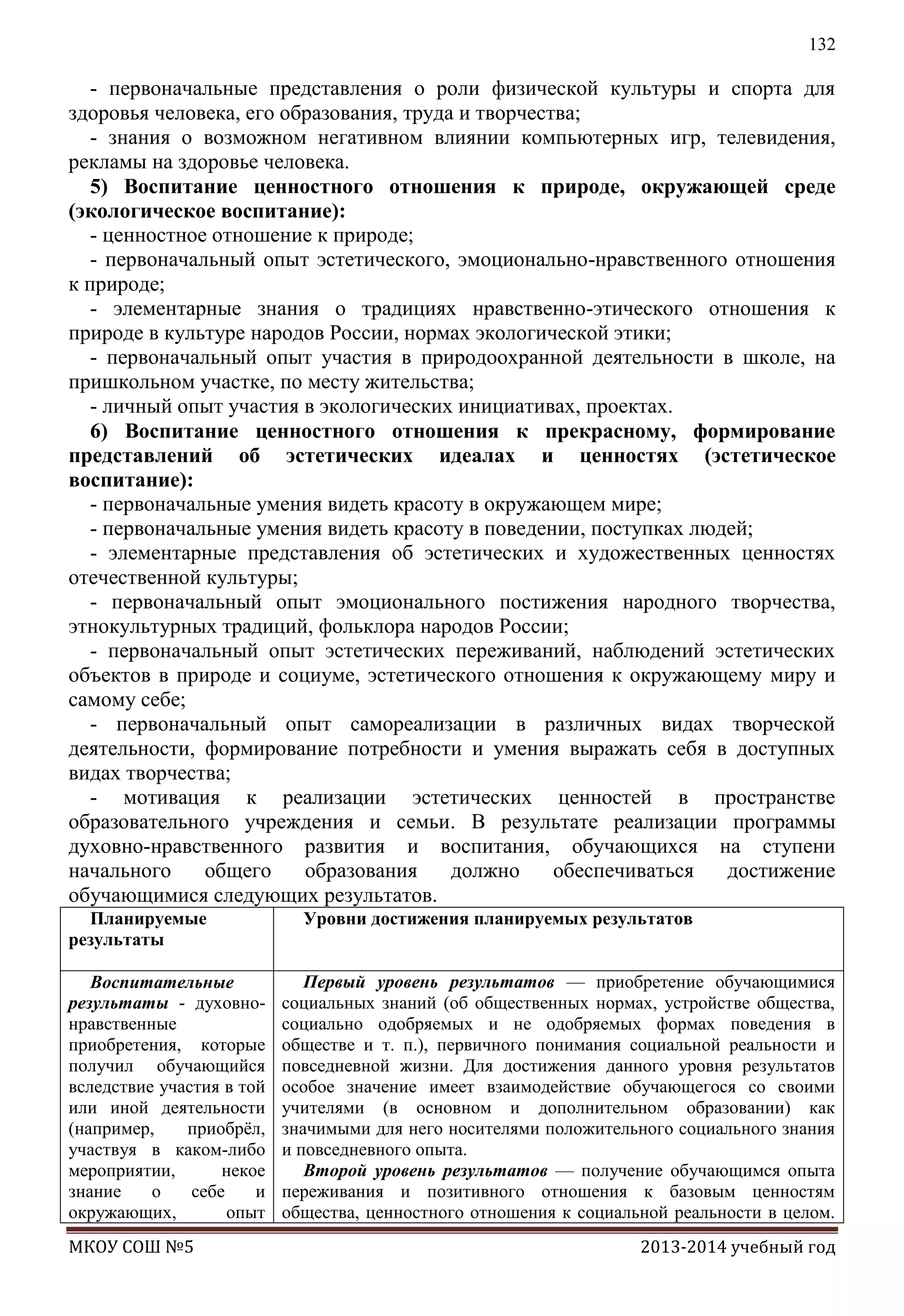132

- первоначальные представления о роли физической культуры и спорта для
здоровья человека, его образования, труда и творчества;
- знания о возможном негативном влиянии компьютерных игр, телевидения,
рекламы на здоровье человека.
5) Воспитание ценностного отношения к природе, окружающей среде
(экологическое воспитание):
- ценностное отношение к природе;
- первоначальный опыт эстетического, эмоционально-нравственного отношения
к природе;
- элементарные знания о традициях нравственно-этического отношения к
природе в культуре народов России, нормах экологической этики;
- первоначальный опыт участия в природоохранной деятельности в школе, на
пришкольном участке, по месту жительства;
- личный опыт участия в экологических инициативах, проектах.
6) Воспитание ценностного отношения к прекрасному, формирование
представлений об эстетических идеалах и ценностях (эстетическое
воспитание):
- первоначальные умения видеть красоту в окружающем мире;
- первоначальные умения видеть красоту в поведении, поступках людей;
- элементарные представления об эстетических и художественных ценностях
отечественной культуры;
- первоначальный опыт эмоционального постижения народного творчества,
этнокультурных традиций, фольклора народов России;
- первоначальный опыт эстетических переживаний, наблюдений эстетических
объектов в природе и социуме, эстетического отношения к окружающему миру и
самому себе;
- первоначальный опыт самореализации в различных видах творческой
деятельности, формирование потребности и умения выражать себя в доступных
видах творчества;
- мотивация к реализации эстетических ценностей в пространстве
образовательного учреждения и семьи. В результате реализации программы
духовно-нравственного развития и воспитания, обучающихся на ступени
начального
общего
образования
должно
обеспечиваться
достижение
обучающимися следующих результатов.
Планируемые
результаты
Воспитательные
результаты - духовнонравственные
приобретения, которые
получил обучающийся
вследствие участия в той
или иной деятельности
(например,
приобрѐл,
участвуя в каком-либо
мероприятии,
некое
знание
о
себе
и
окружающих,
опыт
МКОУ СОШ №5

Уровни достижения планируемых результатов
Первый уровень результатов — приобретение обучающимися
социальных знаний (об общественных нормах, устройстве общества,
социально одобряемых и не одобряемых формах поведения в
обществе и т. п.), первичного понимания социальной реальности и
повседневной жизни. Для достижения данного уровня результатов
особое значение имеет взаимодействие обучающегося со своими
учителями (в основном и дополнительном образовании) как
значимыми для него носителями положительного социального знания
и повседневного опыта.
Второй уровень результатов — получение обучающимся опыта
переживания и позитивного отношения к базовым ценностям
общества, ценностного отношения к социальной реальности в целом.
2013-2014 учебный год

 