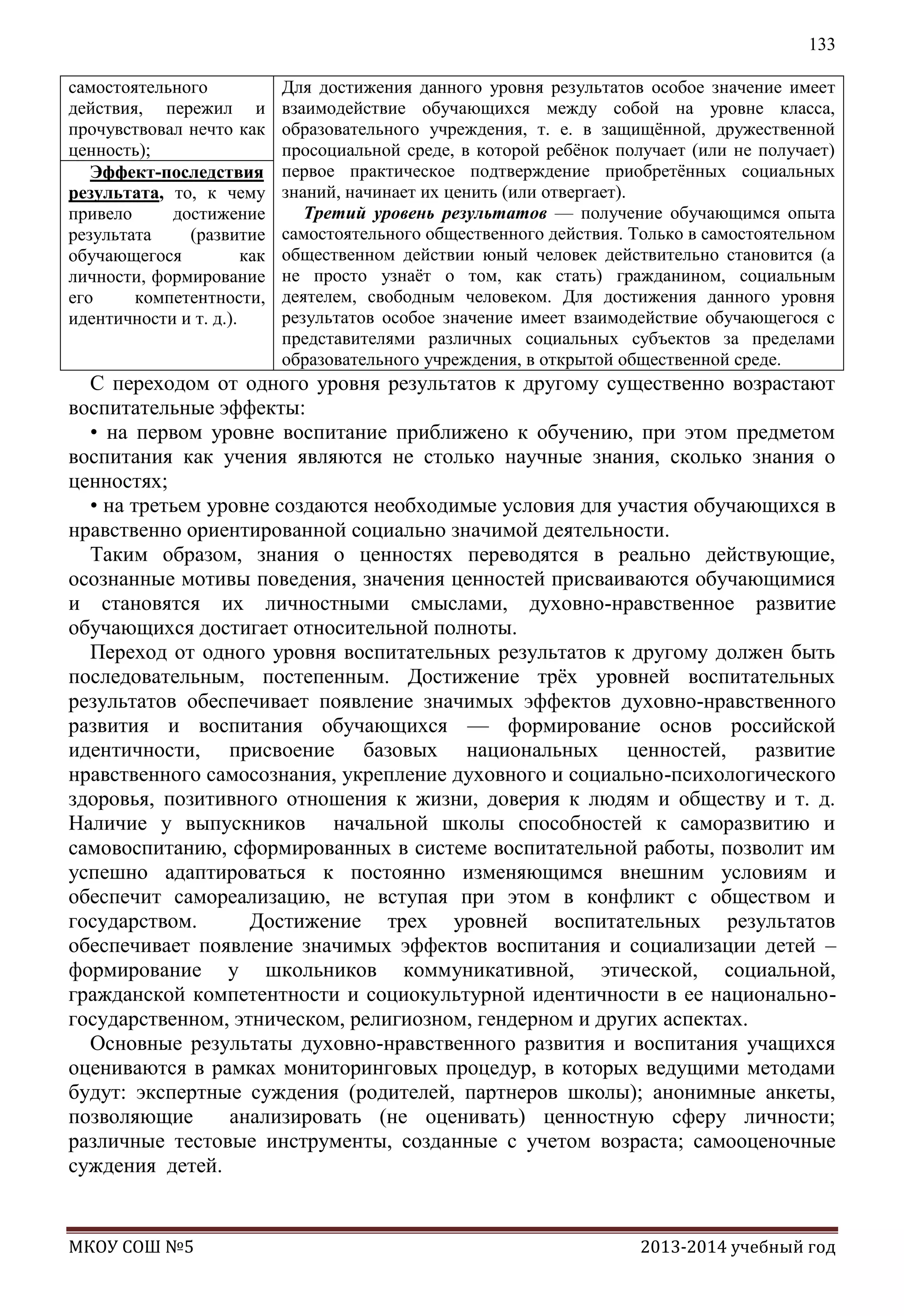 133
самостоятельного
действия, пережил и
прочувствовал нечто как
ценность);
Эффект-последствия
результата, то, к чему
привело
достижение
результата
(развитие
обучающегося
как
личности, формирование
его
компетентности,
идентичности и т. д.).

Для достижения данного уровня результатов особое значение имеет
взаимодействие обучающихся между собой на уровне класса,
образовательного учреждения, т. е. в защищѐнной, дружественной
просоциальной среде, в которой ребѐнок получает (или не получает)
первое практическое подтверждение приобретѐнных социальных
знаний, начинает их ценить (или отвергает).
Третий уровень результатов — получение обучающимся опыта
самостоятельного общественного действия. Только в самостоятельном
общественном действии юный человек действительно становится (а
не просто узнаѐт о том, как стать) гражданином, социальным
деятелем, свободным человеком. Для достижения данного уровня
результатов особое значение имеет взаимодействие обучающегося с
представителями различных социальных субъектов за пределами
образовательного учреждения, в открытой общественной среде.

С переходом от одного уровня результатов к другому существенно возрастают
воспитательные эффекты:
• на первом уровне воспитание приближено к обучению, при этом предметом
воспитания как учения являются не столько научные знания, сколько знания о
ценностях;
• на третьем уровне создаются необходимые условия для участия обучающихся в
нравственно ориентированной социально значимой деятельности.
Таким образом, знания о ценностях переводятся в реально действующие,
осознанные мотивы поведения, значения ценностей присваиваются обучающимися
и становятся их личностными смыслами, духовно-нравственное развитие
обучающихся достигает относительной полноты.
Переход от одного уровня воспитательных результатов к другому должен быть
последовательным, постепенным. Достижение трѐх уровней воспитательных
результатов обеспечивает появление значимых эффектов духовно-нравственного
развития и воспитания обучающихся — формирование основ российской
идентичности, присвоение базовых национальных ценностей, развитие
нравственного самосознания, укрепление духовного и социально-психологического
здоровья, позитивного отношения к жизни, доверия к людям и обществу и т. д.
Наличие у выпускников начальной школы способностей к саморазвитию и
самовоспитанию, сформированных в системе воспитательной работы, позволит им
успешно адаптироваться к постоянно изменяющимся внешним условиям и
обеспечит самореализацию, не вступая при этом в конфликт с обществом и
государством.
Достижение трех уровней воспитательных результатов
обеспечивает появление значимых эффектов воспитания и социализации детей –
формирование у школьников коммуникативной, этической, социальной,
гражданской компетентности и социокультурной идентичности в ее национальногосударственном, этническом, религиозном, гендерном и других аспектах.
Основные результаты духовно-нравственного развития и воспитания учащихся
оцениваются в рамках мониторинговых процедур, в которых ведущими методами
будут: экспертные суждения (родителей, партнеров школы); анонимные анкеты,
позволяющие
анализировать (не оценивать) ценностную сферу личности;
различные тестовые инструменты, созданные с учетом возраста; самооценочные
суждения детей.

МКОУ СОШ №5

2013-2014 учебный год

 