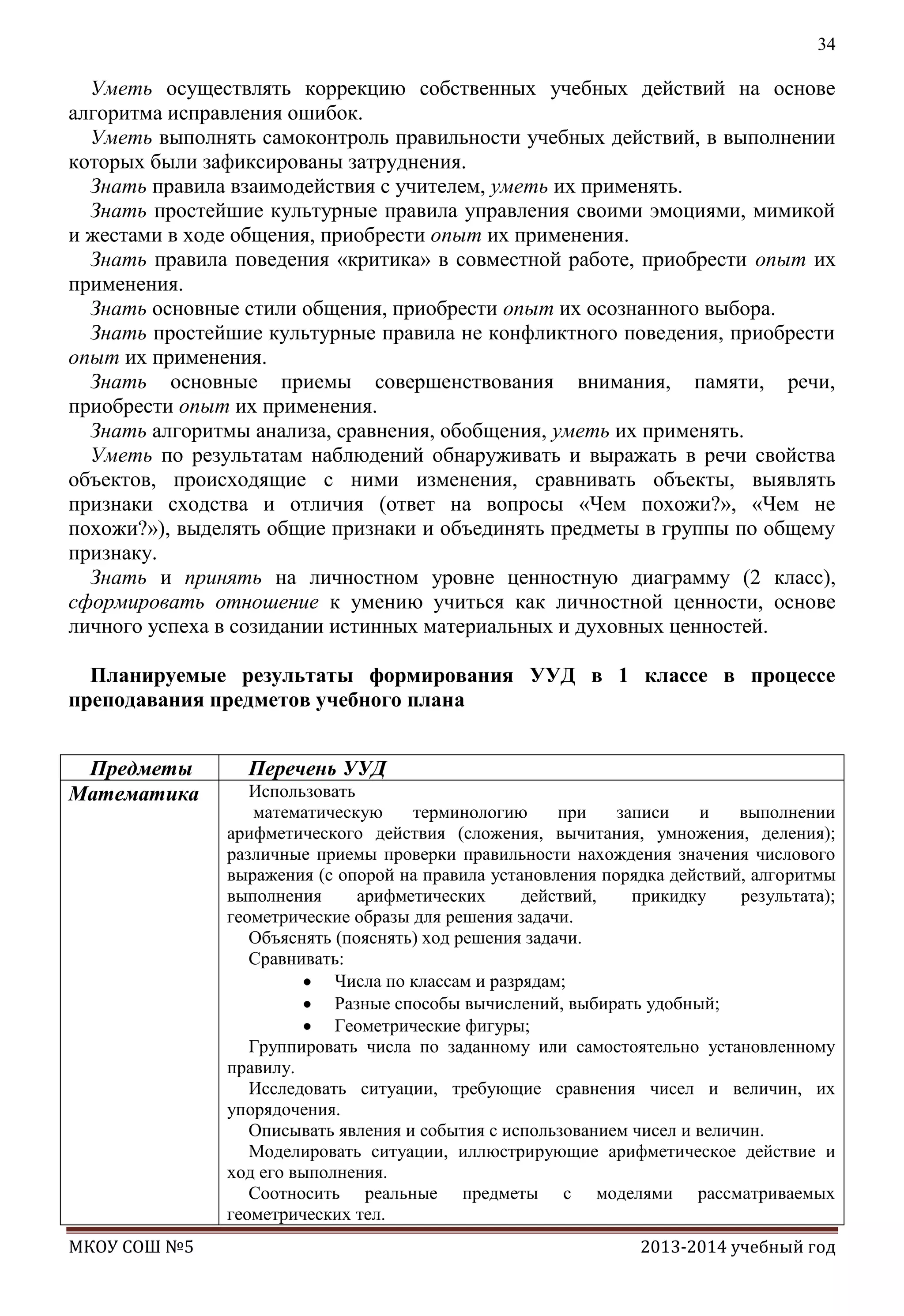 34

Уметь осуществлять коррекцию собственных учебных действий на основе
алгоритма исправления ошибок.
Уметь выполнять самоконтроль правильности учебных действий, в выполнении
которых были зафиксированы затруднения.
Знать правила взаимодействия с учителем, уметь их применять.
Знать простейшие культурные правила управления своими эмоциями, мимикой
и жестами в ходе общения, приобрести опыт их применения.
Знать правила поведения «критика» в совместной работе, приобрести опыт их
применения.
Знать основные стили общения, приобрести опыт их осознанного выбора.
Знать простейшие культурные правила не конфликтного поведения, приобрести
опыт их применения.
Знать основные приемы совершенствования внимания, памяти, речи,
приобрести опыт их применения.
Знать алгоритмы анализа, сравнения, обобщения, уметь их применять.
Уметь по результатам наблюдений обнаруживать и выражать в речи свойства
объектов, происходящие с ними изменения, сравнивать объекты, выявлять
признаки сходства и отличия (ответ на вопросы «Чем похожи?», «Чем не
похожи?»), выделять общие признаки и объединять предметы в группы по общему
признаку.
Знать и принять на личностном уровне ценностную диаграмму (2 класс),
сформировать отношение к умению учиться как личностной ценности, основе
личного успеха в созидании истинных материальных и духовных ценностей.
Планируемые результаты формирования УУД в 1 классе в процессе
преподавания предметов учебного плана
Предметы
Математика

МКОУ СОШ №5

Перечень УУД
Использовать
математическую
терминологию
при
записи
и
выполнении
арифметического действия (сложения, вычитания, умножения, деления);
различные приемы проверки правильности нахождения значения числового
выражения (с опорой на правила установления порядка действий, алгоритмы
выполнения
арифметических
действий,
прикидку
результата);
геометрические образы для решения задачи.
Объяснять (пояснять) ход решения задачи.
Сравнивать:
Числа по классам и разрядам;
Разные способы вычислений, выбирать удобный;
Геометрические фигуры;
Группировать числа по заданному или самостоятельно установленному
правилу.
Исследовать ситуации, требующие сравнения чисел и величин, их
упорядочения.
Описывать явления и события с использованием чисел и величин.
Моделировать ситуации, иллюстрирующие арифметическое действие и
ход его выполнения.
Соотносить реальные предметы с моделями рассматриваемых
геометрических тел.
2013-2014 учебный год

 