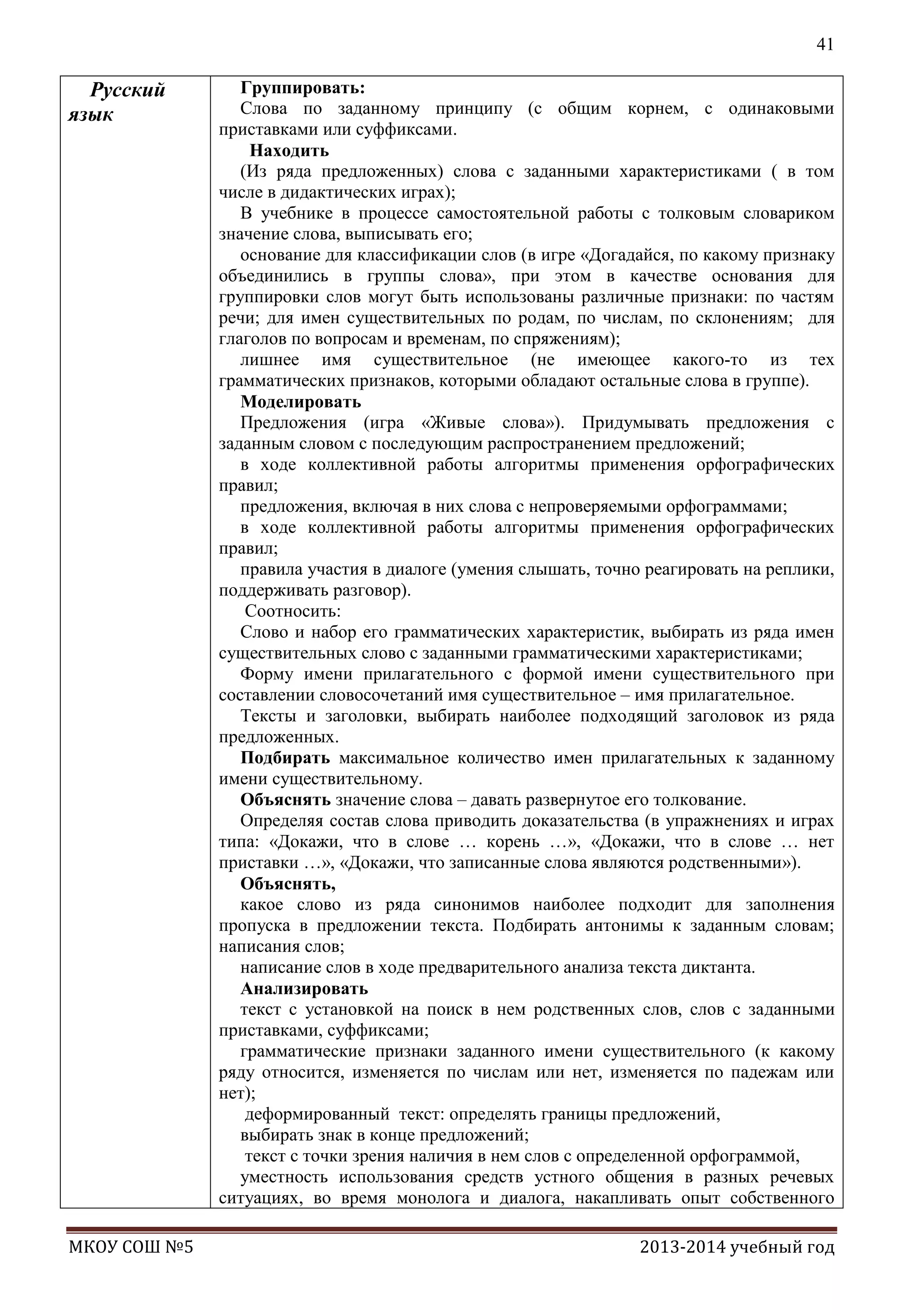 41

Русский
язык

МКОУ СОШ №5

Группировать:
Слова по заданному принципу (с общим корнем, с одинаковыми
приставками или суффиксами.
Находить
(Из ряда предложенных) слова с заданными характеристиками ( в том
числе в дидактических играх);
В учебнике в процессе самостоятельной работы с толковым словариком
значение слова, выписывать его;
основание для классификации слов (в игре «Догадайся, по какому признаку
объединились в группы слова», при этом в качестве основания для
группировки слов могут быть использованы различные признаки: по частям
речи; для имен существительных по родам, по числам, по склонениям; для
глаголов по вопросам и временам, по спряжениям);
лишнее имя существительное (не имеющее какого-то из тех
грамматических признаков, которыми обладают остальные слова в группе).
Моделировать
Предложения (игра «Живые слова»). Придумывать предложения с
заданным словом с последующим распространением предложений;
в ходе коллективной работы алгоритмы применения орфографических
правил;
предложения, включая в них слова с непроверяемыми орфограммами;
в ходе коллективной работы алгоритмы применения орфографических
правил;
правила участия в диалоге (умения слышать, точно реагировать на реплики,
поддерживать разговор).
Соотносить:
Слово и набор его грамматических характеристик, выбирать из ряда имен
существительных слово с заданными грамматическими характеристиками;
Форму имени прилагательного с формой имени существительного при
составлении словосочетаний имя существительное – имя прилагательное.
Тексты и заголовки, выбирать наиболее подходящий заголовок из ряда
предложенных.
Подбирать максимальное количество имен прилагательных к заданному
имени существительному.
Объяснять значение слова – давать развернутое его толкование.
Определяя состав слова приводить доказательства (в упражнениях и играх
типа: «Докажи, что в слове … корень …», «Докажи, что в слове … нет
приставки …», «Докажи, что записанные слова являются родственными»).
Объяснять,
какое слово из ряда синонимов наиболее подходит для заполнения
пропуска в предложении текста. Подбирать антонимы к заданным словам;
написания слов;
написание слов в ходе предварительного анализа текста диктанта.
Анализировать
текст с установкой на поиск в нем родственных слов, слов с заданными
приставками, суффиксами;
грамматические признаки заданного имени существительного (к какому
ряду относится, изменяется по числам или нет, изменяется по падежам или
нет);
деформированный текст: определять границы предложений,
выбирать знак в конце предложений;
текст с точки зрения наличия в нем слов с определенной орфограммой,
уместность использования средств устного общения в разных речевых
ситуациях, во время монолога и диалога, накапливать опыт собственного
2013-2014 учебный год

 