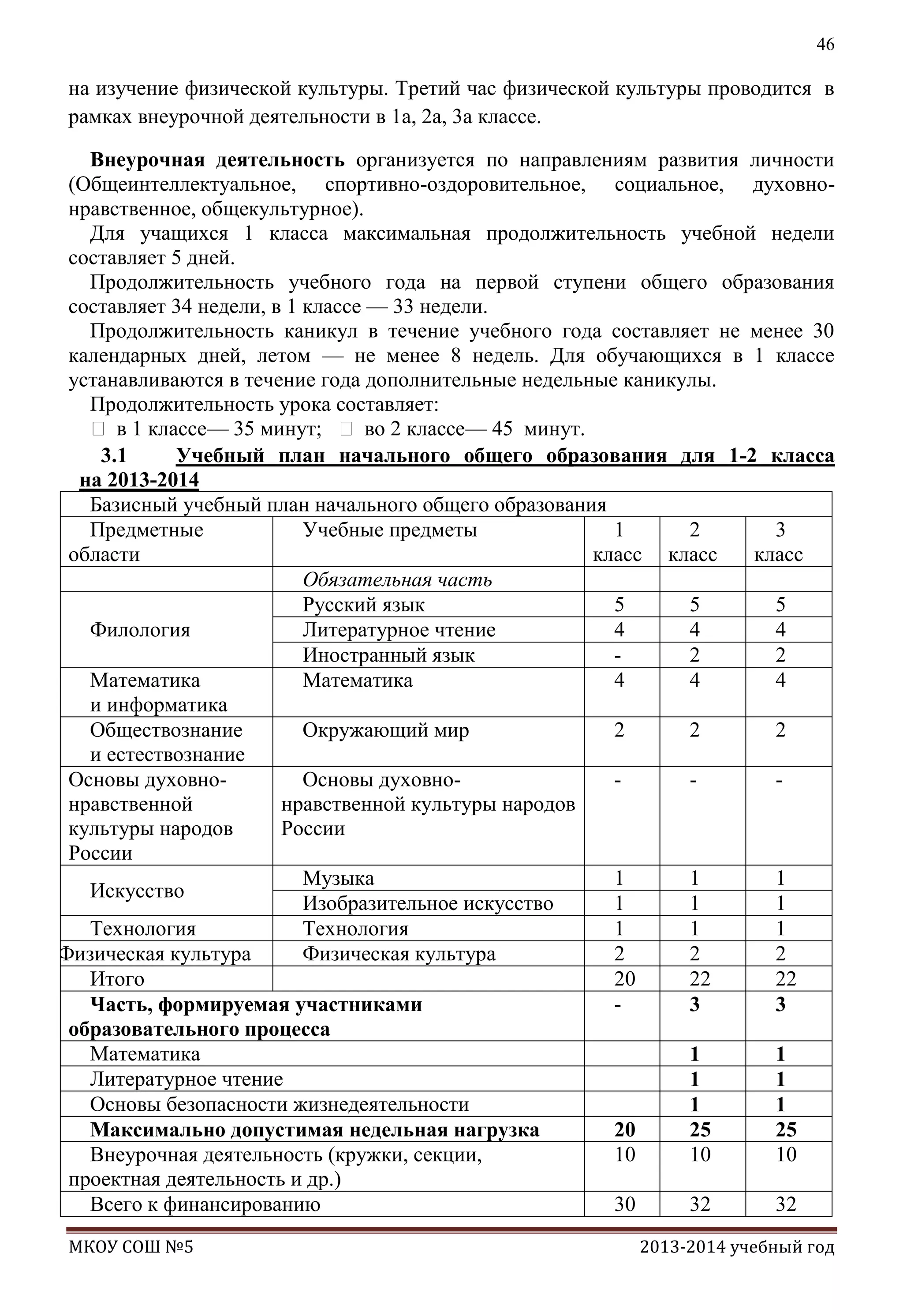 46

на изучение физической культуры. Третий час физической культуры проводится в
рамках внеурочной деятельности в 1а, 2а, 3а классе.
Внеурочная деятельность организуется по направлениям развития личности
(Общеинтеллектуальное, спортивно-оздоровительное, социальное, духовнонравственное, общекультурное).
Для учащихся 1 класса максимальная продолжительность учебной недели
составляет 5 дней.
Продолжительность учебного года на первой ступени общего образования
составляет 34 недели, в 1 классе — 33 недели.
Продолжительность каникул в течение учебного года составляет не менее 30
календарных дней, летом — не менее 8 недель. Для обучающихся в 1 классе
устанавливаются в течение года дополнительные недельные каникулы.
Продолжительность урока составляет:
 в 1 классе— 35 минут;  во 2 классе— 45 минут.
3.1
Учебный план начального общего образования для 1-2 класса
на 2013-2014
Базисный учебный план начального общего образования
Предметные
Учебные предметы
1
2
3
области
класс класс
класс
Обязательная часть
Русский язык
5
5
5
Филология
Литературное чтение
4
4
4
Иностранный язык
2
2
Математика
Математика
4
4
4
и информатика
Обществознание
Окружающий мир
2
2
2
и естествознание
Основы духовноОсновы духовнонравственной
нравственной культуры народов
культуры народов
России
России
Музыка
1
1
1
Искусство
Изобразительное искусство
1
1
1
Технология
Технология
1
1
1
Физическая культура
Физическая культура
2
2
2
Итого
20
22
22
Часть, формируемая участниками
3
3
образовательного процесса
Математика
1
1
Литературное чтение
1
1
Основы безопасности жизнедеятельности
1
1
Максимально допустимая недельная нагрузка
20
25
25
Внеурочная деятельность (кружки, секции,
10
10
10
проектная деятельность и др.)
Всего к финансированию
30
32
32
МКОУ СОШ №5

2013-2014 учебный год

 