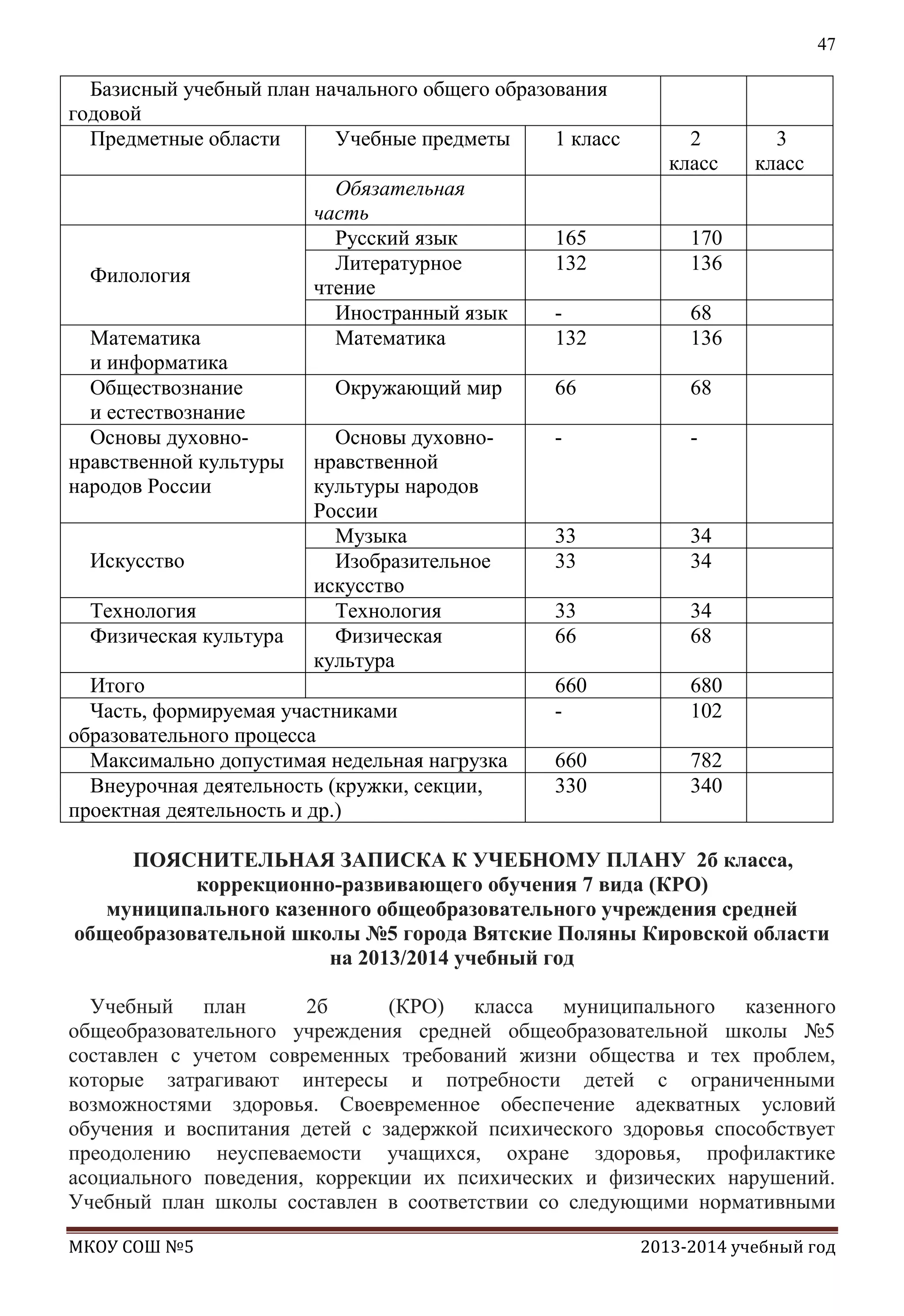 47

Базисный учебный план начального общего образования
годовой
Предметные области
Учебные предметы
1 класс

Филология
Математика
и информатика
Обществознание
и естествознание
Основы духовнонравственной культуры
народов России
Искусство
Технология
Физическая культура

Обязательная
часть
Русский язык
Литературное
чтение
Иностранный язык
Математика
Окружающий мир
Основы духовнонравственной
культуры народов
России
Музыка
Изобразительное
искусство
Технология
Физическая
культура

Итого
Часть, формируемая участниками
образовательного процесса
Максимально допустимая недельная нагрузка
Внеурочная деятельность (кружки, секции,
проектная деятельность и др.)

2
класс

165
132

170
136

132

68
136

66

68

-

-

33
33

34
34

33
66

34
68

660
-

680
102

660
330

3
класс

782
340

ПОЯСНИТЕЛЬНАЯ ЗАПИСКА К УЧЕБНОМУ ПЛАНУ 2б класса,
коррекционно-развивающего обучения 7 вида (КРО)
муниципального казенного общеобразовательного учреждения средней
общеобразовательной школы №5 города Вятские Поляны Кировской области
на 2013/2014 учебный год
Учебный план
2б
(КРО) класса муниципального казенного
общеобразовательного учреждения средней общеобразовательной школы №5
составлен с учетом современных требований жизни общества и тех проблем,
которые затрагивают интересы и потребности детей с ограниченными
возможностями здоровья. Своевременное обеспечение адекватных условий
обучения и воспитания детей с задержкой психического здоровья способствует
преодолению неуспеваемости учащихся, охране здоровья, профилактике
асоциального поведения, коррекции их психических и физических нарушений.
Учебный план школы составлен в соответствии со следующими нормативными
МКОУ СОШ №5

2013-2014 учебный год

 