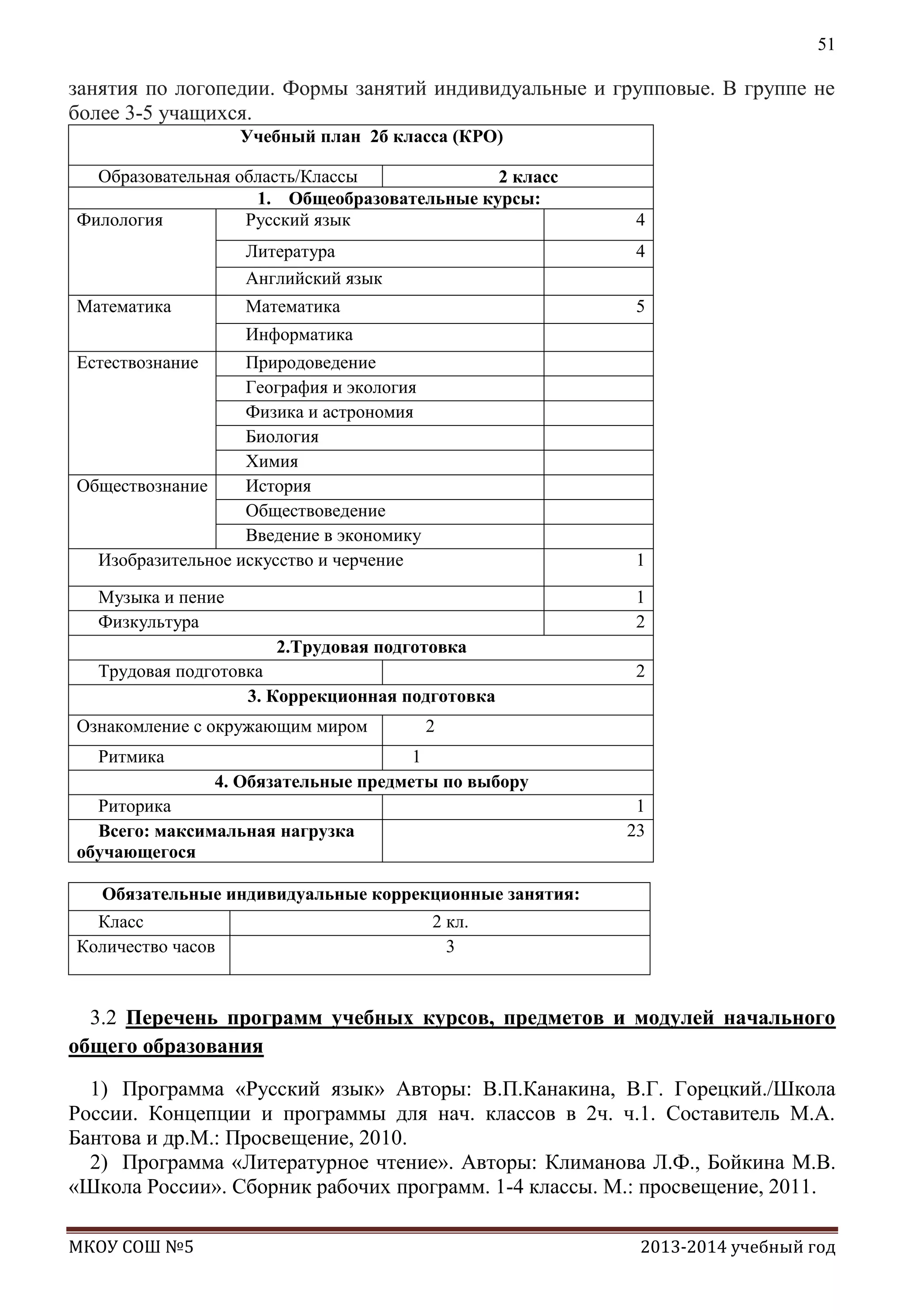 51

занятия по логопедии. Формы занятий индивидуальные и групповые. В группе не
более 3-5 учащихся.
Учебный план 2б класса (КРО)
Образовательная область/Классы
2 класс
1. Общеобразовательные курсы:
Филология
Русский язык

4

Литература
Английский язык
Математика

Математика

4
5

Информатика
Естествознание

Природоведение
География и экология
Физика и астрономия
Биология
Химия
Обществознание
История
Обществоведение
Введение в экономику
Изобразительное искусство и черчение

1

Музыка и пение
Физкультура

1
2
2.Трудовая подготовка

Трудовая подготовка
3. Коррекционная подготовка
Ознакомление с окружающим миром
Ритмика

2

2

1
4. Обязательные предметы по выбору

Риторика
Всего: максимальная нагрузка
обучающегося

1
23

Обязательные индивидуальные коррекционные занятия:
Класс
Количество часов

2 кл.
3

3.2 Перечень программ учебных курсов, предметов и модулей начального
общего образования
1) Программа «Русский язык» Авторы: В.П.Канакина, В.Г. Горецкий./Школа
России. Концепции и программы для нач. классов в 2ч. ч.1. Составитель М.А.
Бантова и др.М.: Просвещение, 2010.
2) Программа «Литературное чтение». Авторы: Климанова Л.Ф., Бойкина М.В.
«Школа России». Сборник рабочих программ. 1-4 классы. М.: просвещение, 2011.
МКОУ СОШ №5

2013-2014 учебный год

 