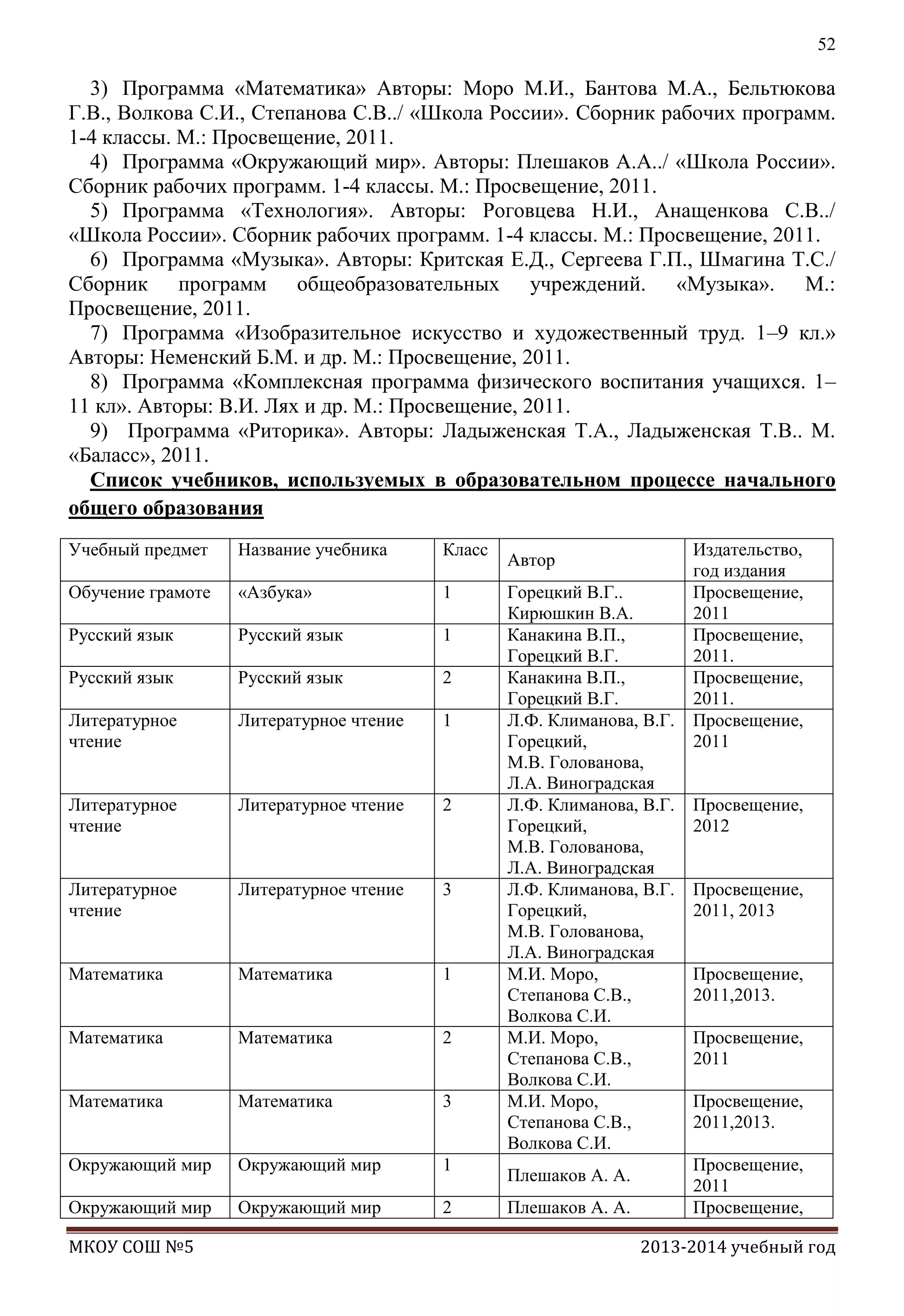52

3) Программа «Математика» Авторы: Моро М.И., Бантова М.А., Бельтюкова
Г.В., Волкова С.И., Степанова С.В../ «Школа России». Сборник рабочих программ.
1-4 классы. М.: Просвещение, 2011.
4) Программа «Окружающий мир». Авторы: Плешаков А.А../ «Школа России».
Сборник рабочих программ. 1-4 классы. М.: Просвещение, 2011.
5) Программа «Технология». Авторы: Роговцева Н.И., Анащенкова С.В../
«Школа России». Сборник рабочих программ. 1-4 классы. М.: Просвещение, 2011.
6) Программа «Музыка». Авторы: Критская Е.Д., Сергеева Г.П., Шмагина Т.С./
Сборник программ общеобразовательных учреждений. «Музыка». М.:
Просвещение, 2011.
7) Программа «Изобразительное искусство и художественный труд. 1–9 кл.»
Авторы: Неменский Б.М. и др. М.: Просвещение, 2011.
8) Программа «Комплексная программа физического воспитания учащихся. 1–
11 кл». Авторы: В.И. Лях и др. М.: Просвещение, 2011.
9) Программа «Риторика». Авторы: Ладыженская Т.А., Ладыженская Т.В.. М.
«Баласс», 2011.
Список учебников, используемых в образовательном процессе начального
общего образования
Учебный предмет

Название учебника

Класс

Обучение грамоте

«Азбука»

1

Русский язык

Русский язык

1

Русский язык

Русский язык

2

Литературное
чтение

Литературное чтение

1

Литературное
чтение

Литературное чтение

2

Литературное
чтение

Литературное чтение

3

Математика

Математика

1

Математика

Математика

2

Математика

Математика

3

Окружающий мир

Окружающий мир

1

Плешаков А. А.

Окружающий мир

Окружающий мир

2

Плешаков А. А.

МКОУ СОШ №5

Автор
Горецкий В.Г..
Кирюшкин В.А.
Канакина В.П.,
Горецкий В.Г.
Канакина В.П.,
Горецкий В.Г.
Л.Ф. Климанова, В.Г.
Горецкий,
М.В. Голованова,
Л.А. Виноградская
Л.Ф. Климанова, В.Г.
Горецкий,
М.В. Голованова,
Л.А. Виноградская
Л.Ф. Климанова, В.Г.
Горецкий,
М.В. Голованова,
Л.А. Виноградская
М.И. Моро,
Степанова С.В.,
Волкова С.И.
М.И. Моро,
Степанова С.В.,
Волкова С.И.
М.И. Моро,
Степанова С.В.,
Волкова С.И.

Издательство,
год издания
Просвещение,
2011
Просвещение,
2011.
Просвещение,
2011.
Просвещение,
2011
Просвещение,
2012
Просвещение,
2011, 2013
Просвещение,
2011,2013.
Просвещение,
2011
Просвещение,
2011,2013.
Просвещение,
2011
Просвещение,

2013-2014 учебный год

 