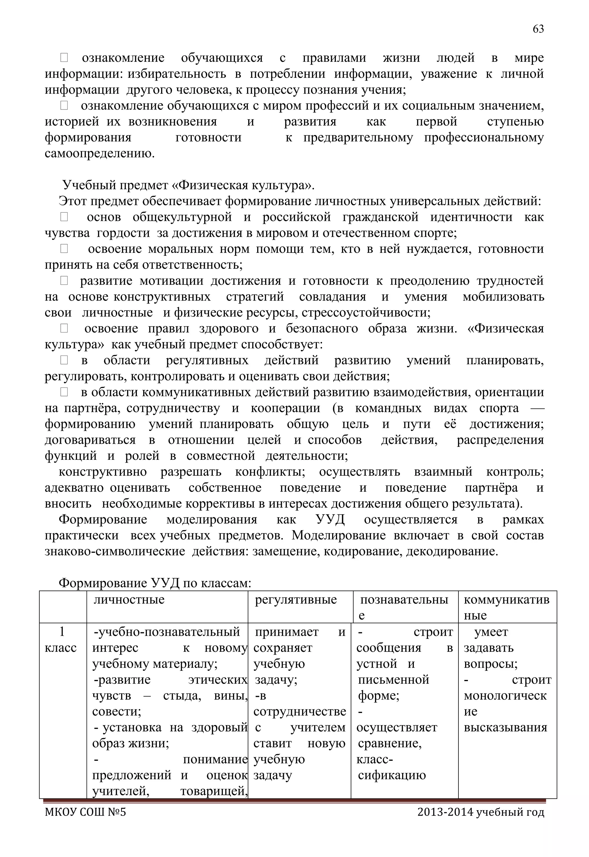 63

 ознакомление обучающихся с правилами жизни людей в мире
информации: избирательность в потреблении информации, уважение к личной
информации другого человека, к процессу познания учения;
 ознакомление обучающихся с миром профессий и их социальным значением,
историей их возникновения
и
развития
как
первой
ступенью
формирования
готовности
к предварительному профессиональному
самоопределению.
Учебный предмет «Физическая культура».
Этот предмет обеспечивает формирование личностных универсальных действий:
 основ общекультурной и российской гражданской идентичности как
чувства гордости за достижения в мировом и отечественном спорте;
 освоение моральных норм помощи тем, кто в ней нуждается, готовности
принять на себя ответственность;
 развитие мотивации достижения и готовности к преодолению трудностей
на основе конструктивных стратегий совладания и умения мобилизовать
свои личностные и физические ресурсы, стрессоустойчивости;
 освоение правил здорового и безопасного образа жизни. «Физическая
культура» как учебный предмет способствует:
 в области регулятивных действий развитию умений планировать,
регулировать, контролировать и оценивать свои действия;
 в области коммуникативных действий развитию взаимодействия, ориентации
на партнѐра, сотрудничеству и кооперации (в командных видах спорта —
формированию умений планировать общую цель и пути еѐ достижения;
договариваться в отношении целей и способов действия, распределения
функций и ролей в совместной деятельности;
конструктивно разрешать конфликты; осуществлять взаимный контроль;
адекватно оценивать собственное поведение и поведение партнѐра и
вносить необходимые коррективы в интересах достижения общего результата).
Формирование моделирования как УУД осуществляется в рамках
практически всех учебных предметов. Моделирование включает в свой состав
знаково-символические действия: замещение, кодирование, декодирование.
Формирование УУД по классам:
личностные
регулятивные
1
класс

-учебно-познавательный
интерес
к новому
учебному материалу;
-развитие
этических
чувств – стыда, вины,
совести;
- установка на здоровый
образ жизни;
понимание
предложений и оценок
учителей,
товарищей,

МКОУ СОШ №5

принимает и
сохраняет
учебную
задачу;
-в
сотрудничестве
с
учителем
ставит новую
учебную
задачу

познавательны
е
строит
сообщения
в
устной и
письменной
форме;
осуществляет
сравнение,
класссификацию

коммуникатив
ные
умеет
задавать
вопросы;
строит
монологическ
ие
высказывания

2013-2014 учебный год

 
